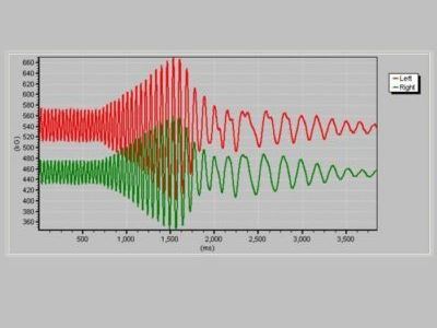 the Suspension test curve